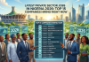 Latest Private Sector Jobs in Nigeria 2026: Top 15 Companies Hiring Right Now